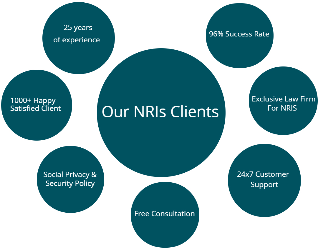 property-lawyer-india